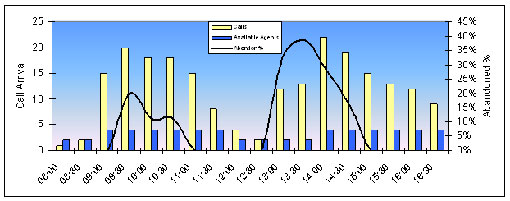 Graph 1