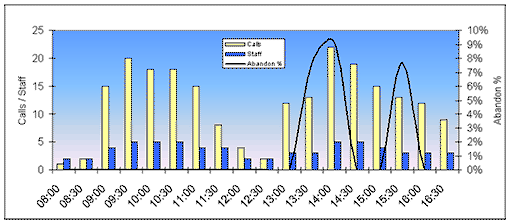 Graph 2
