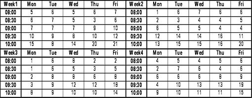 Data table 2