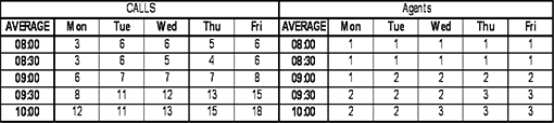 Data table 5