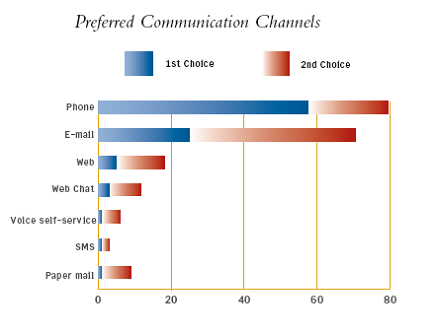 preferred-channels