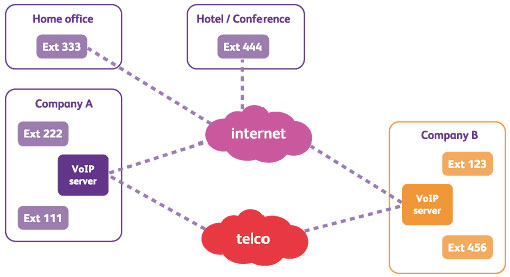 voip_diagram-510
