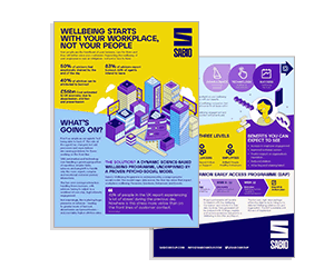 Flyer: Wellbeing Starts with Your Workplace Thumbnail