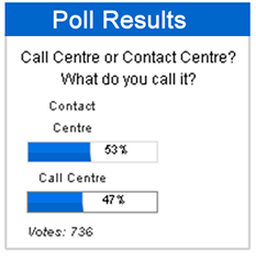 Poll results - call centre vs contact centre