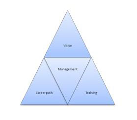 Triangle diagram