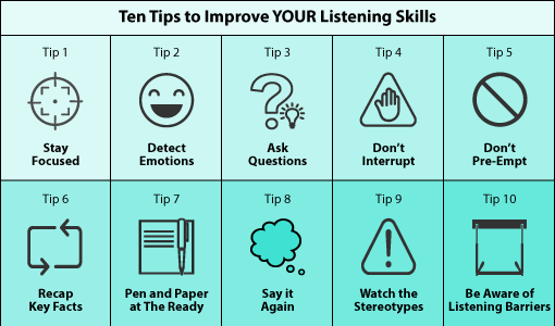 A diagram showing ten tips to improve your listening skills. 1. Stay focussed, 2. Detect Emotions, 3. Ask Questions 4. Don't interupt 5. Don't pre-empt 6. Recap key facts 7. Pen and Paper at the ready 8. Say it again 9. Watch the stereotypes 10. Be aware of listening barriers