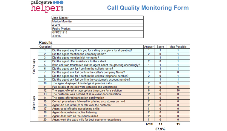 The results page of the call quality form, showing the scores achieved for each question. A total score and a percentage score is given at the bottom of the form. 