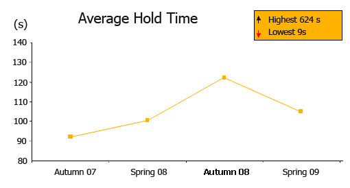 hold-time-spring-09v2