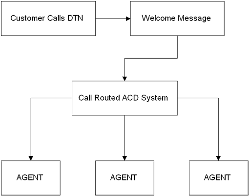 Process chart 2