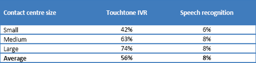 ivr-survey1