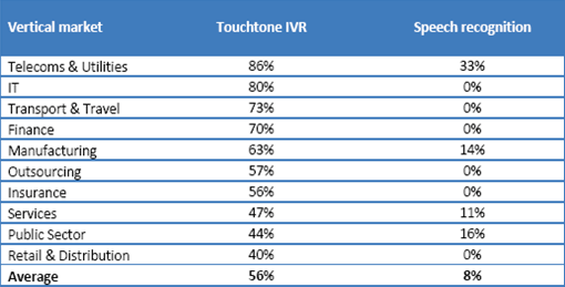 ivr-survey2