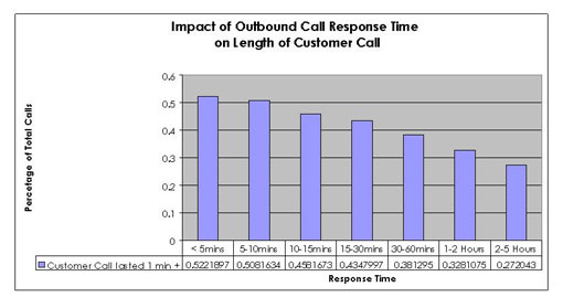 outbound-graphv2-510