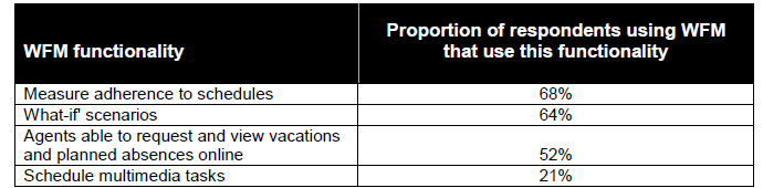 wfm functionality chart