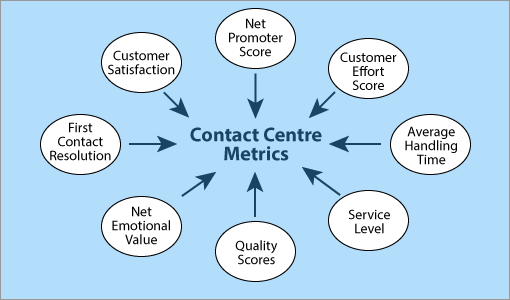 Ferramenta de Workforce Management para o Contact Center