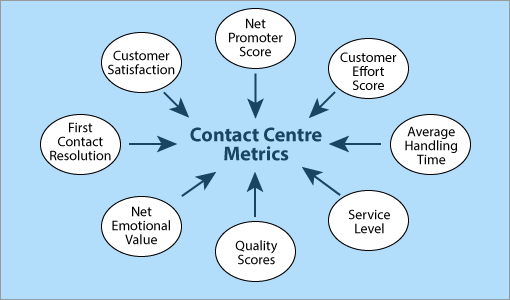 What is Contact Center Workforce Management?