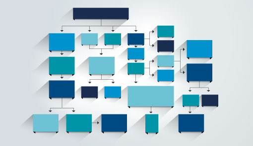 Flowcharts provide a pictorial view of the script pages and fluency, and are easily amended to include or remove pages.