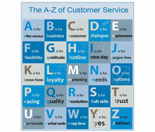 A-Z-of-Customer-Service