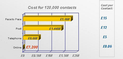 Cost-of-contact-510