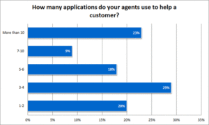 How-many-applications-do-your-agents-use-to-help-a-customer