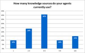 How-many-knowledge-sources-do-your-agents-currently-use