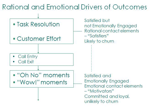 Rational-and-Emotional-Drivers-of-Outcomes