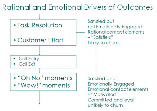 Rational-and-Emotional-Drivers-of-Outcomes-510 Rational-and-Emotional-Drivers-of-Outcomes