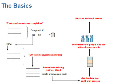The-basics-of-customer-experience-510 The-basics-of-customer-experience