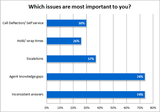 Which-issues-are-most-important-to-you