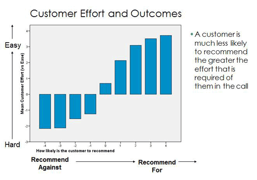 customer-effort-and-outcomes