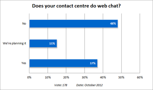 graph-web-chat