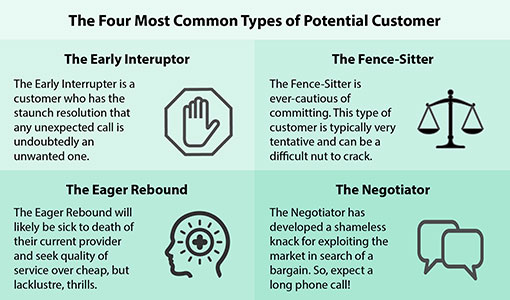 Four common types of potential customer
