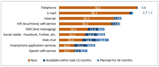 dimension-data-chart-