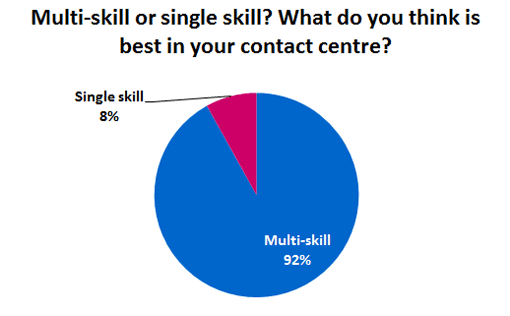 Multi-skill-or-single-skill