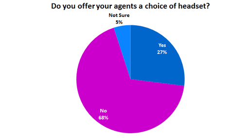 Do-you-offer-your-agents-a-choice-of-headset