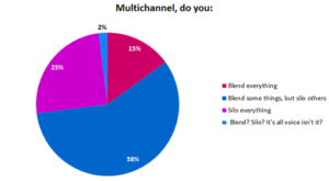 1.Multichannel,-do-you