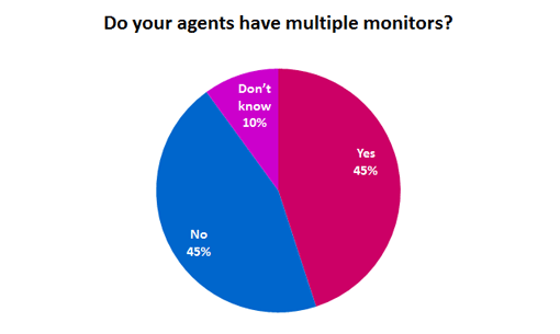 Do-your-agents-have-multiple-monitors