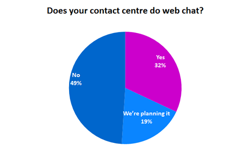 does-your-contact-centre-do-web-chat