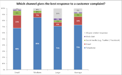 customer-compaint customer-compaint