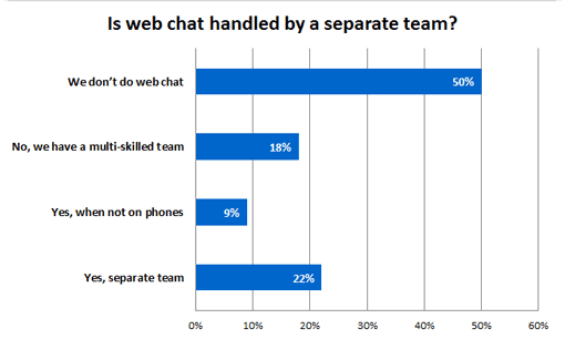 Is-web-chat-handled-by-a-separate-team