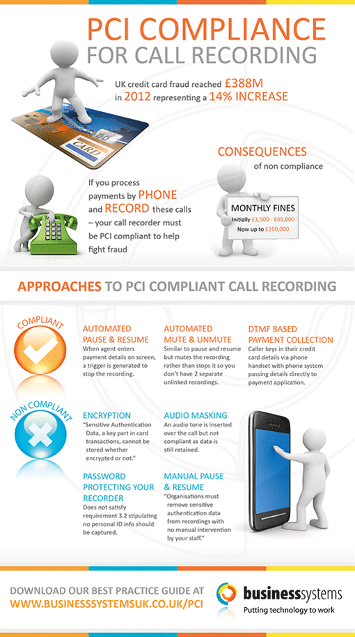 PCI-Compliant-Call-Recording-Infographic