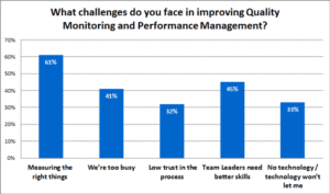20.What-challenges-do-you-face-in-improving-Quality-Monitoring-and-Performance-Management