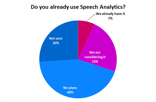 Do-you-already-use-Speech-Analytics