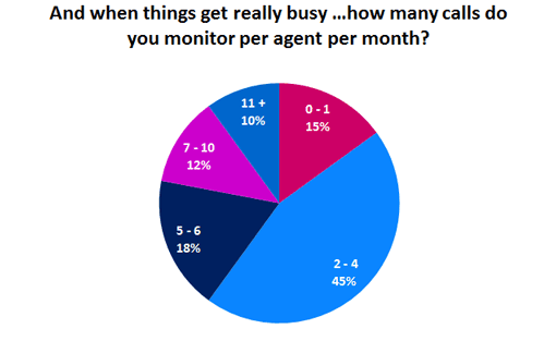 how-many-calls-do-you-monitor-per-agent-per-month1.gif