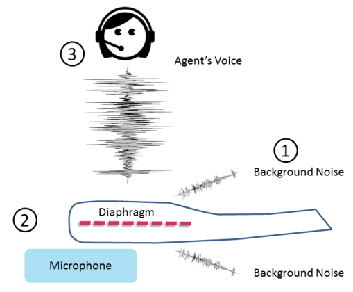 Jabra toolkit