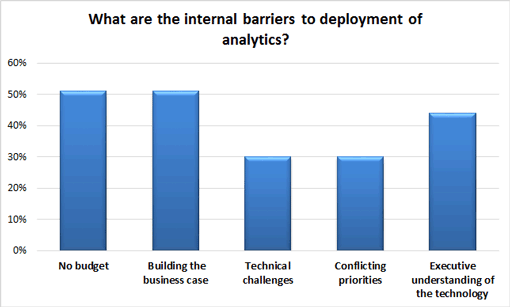 What-are-the-internal-barriers-to-deployment-of-analytics