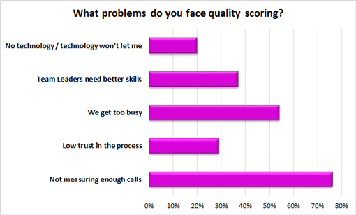 What-problems-do-you-face-quality-scoring