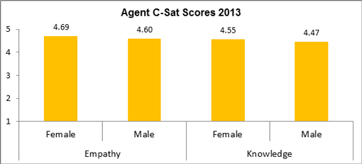 agent-CSAT-510