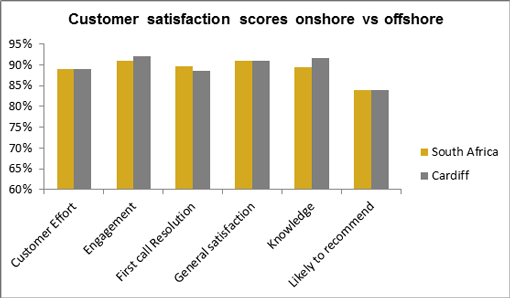 customer-sat-graph-510 customer-sat-graph-510