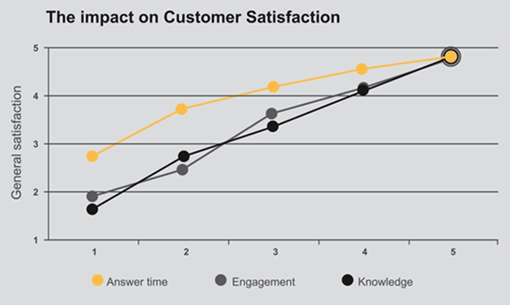 impact-cust-sat-510