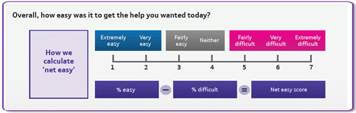 net-easy-510 net-easy-510